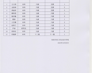 珠海市理工职业技术学校2025年10月职称首聘与专业技术岗位晋级人员公示