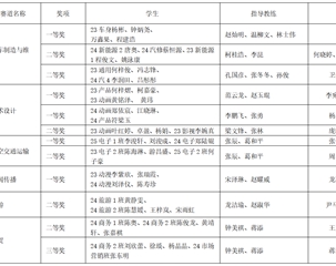 多线征战显锋芒！珠海理工学子以精湛技能书写职教风采