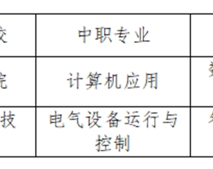 中考家长必看!2026珠海理工“3+4”中本贯通全解析 专属培养体系护航,稳扎稳打直通本科