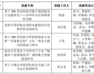研思笃行结硕果 聚力科研启新程——我校顺利召开珠海市“十四五”规划课题结题评审会