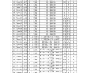 2026年自主招生现场考察成绩公示