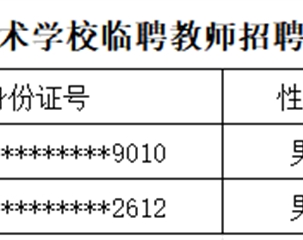 珠海市理工职业技术学校临聘教师招聘综合成绩及参加体检人员名单公告